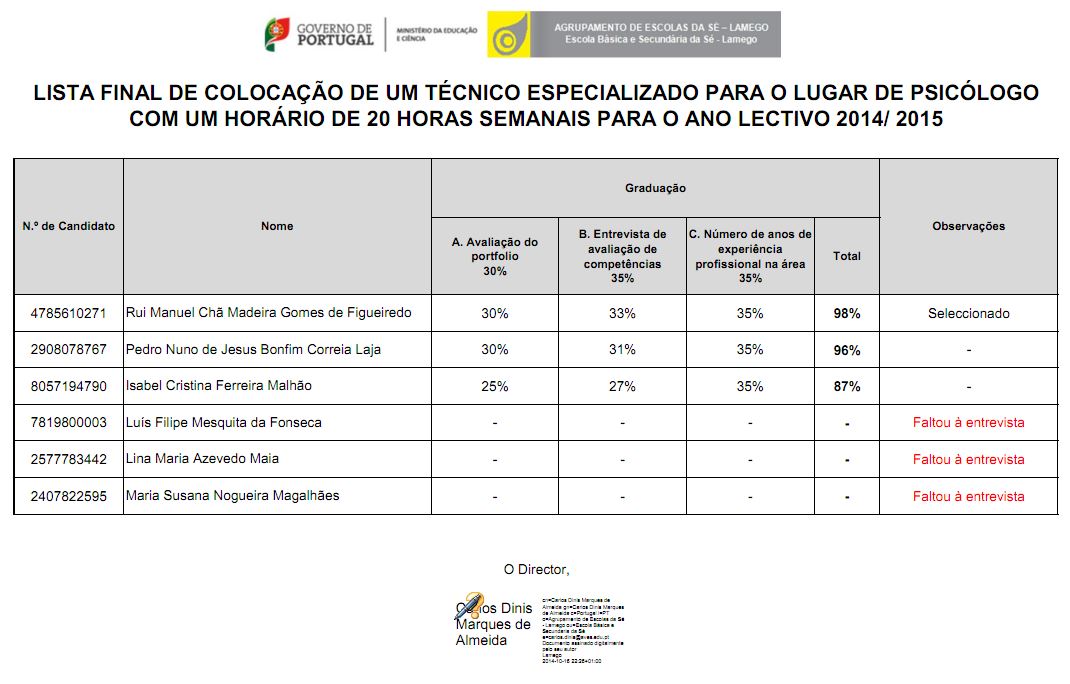 Lista Final Colocação Psicólogo 2014 2015