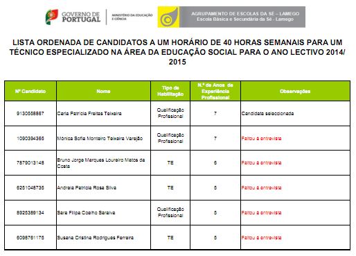 Lista Ordenada Candidatos Educador Social