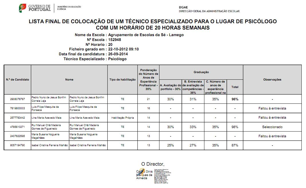 Lista final colocação de psicólogo