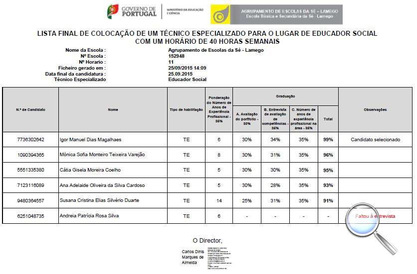 Lista Final Colocação Educador Social