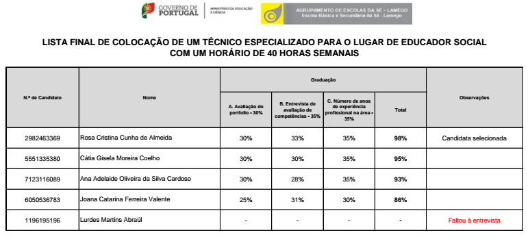 Lista Final Colocação Educador Social jan16