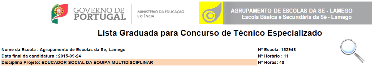 Lista Graduada para Concurso Tecnico Especializado - ESEM