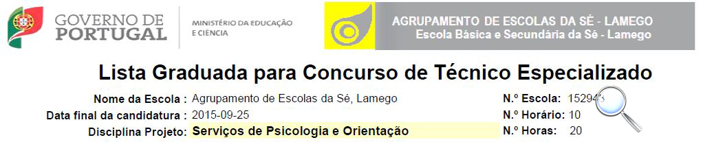 Lista Graduada para Concurso Tecnico Especializado - SOP