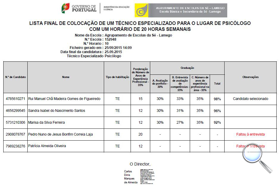Lista final de colocação de Psicólogo