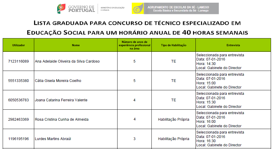 Lista graduada Educador Social