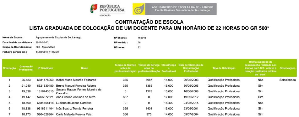 Lista Graduada de Colocação Docente GR500