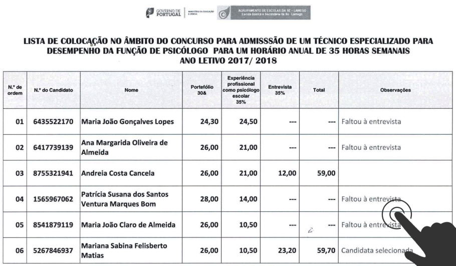 Lista Colocação Psicologo 1718