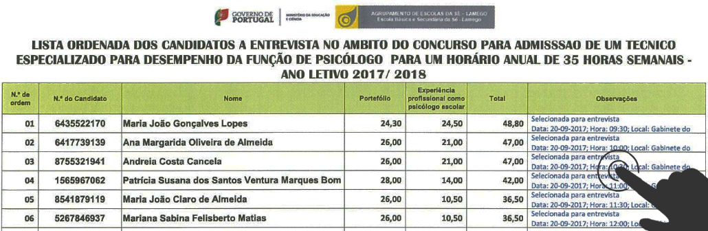 Lista Ordenada Candidatos Entrevista Psicologo