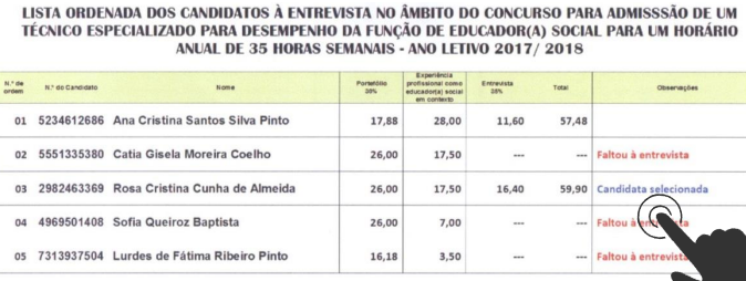 Lista de colocação de um Educador Social 1718