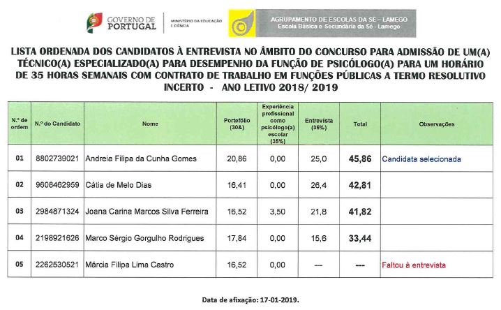 Lista Final Colocação Psicólogo