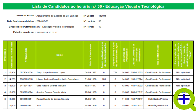 Lista Candidatos Horário 36 - Ed Visual e Tecnologica