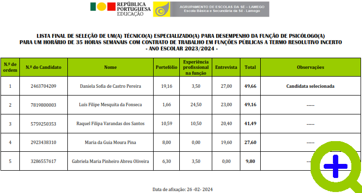 Lista Final seleção Psicologo 26022024