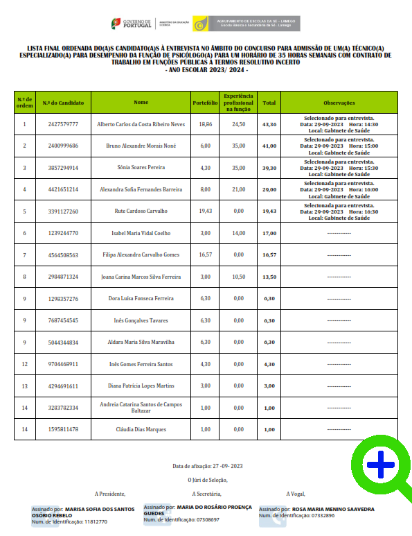 Lista final ordenada de candidatos ao horário de Psicólogoa 1.ª tranche entrevista