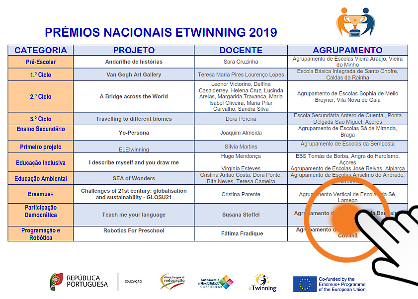 lista premios etwinning 2019