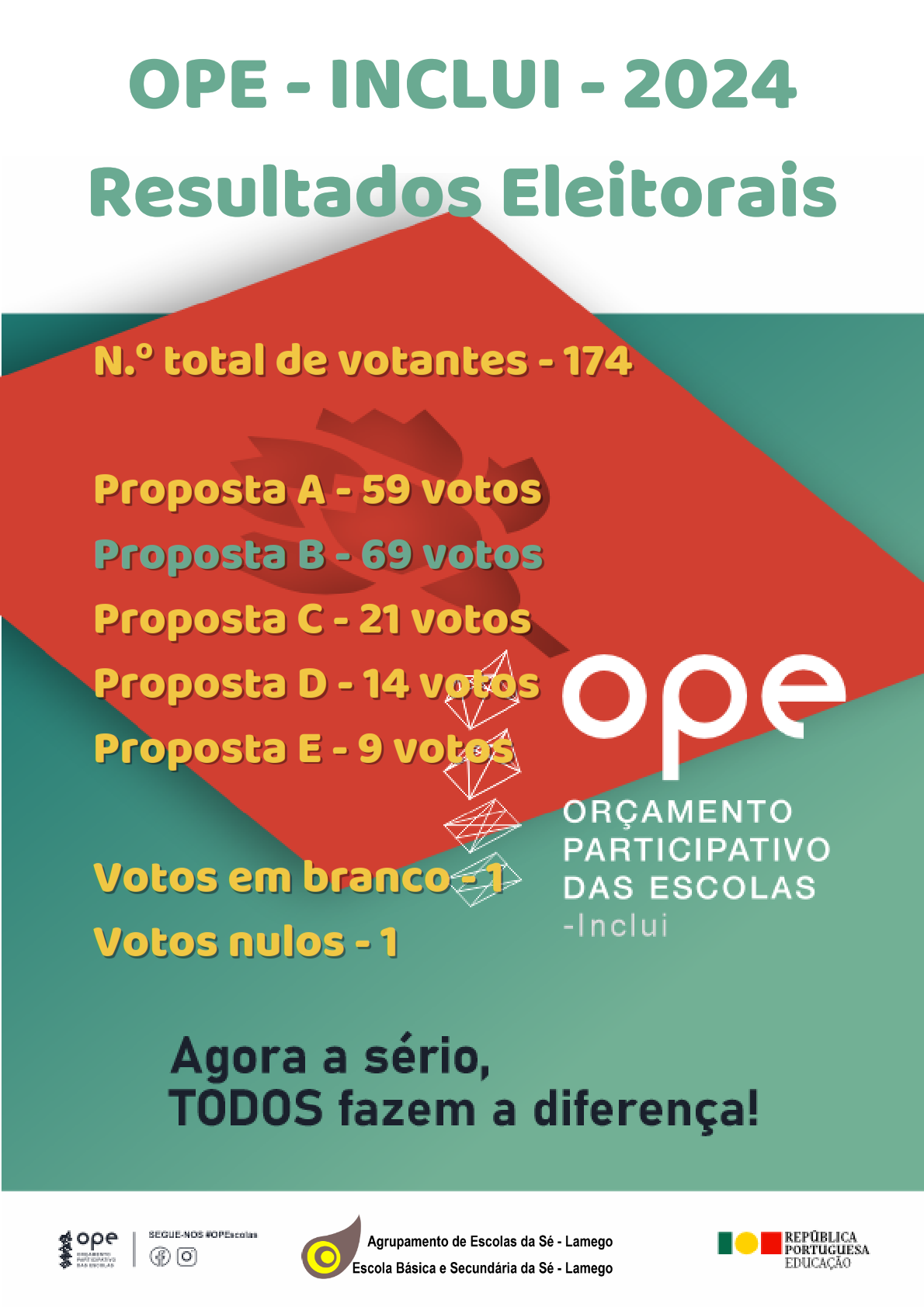 OPEINCLUI - 2024 Resultados eleitorais