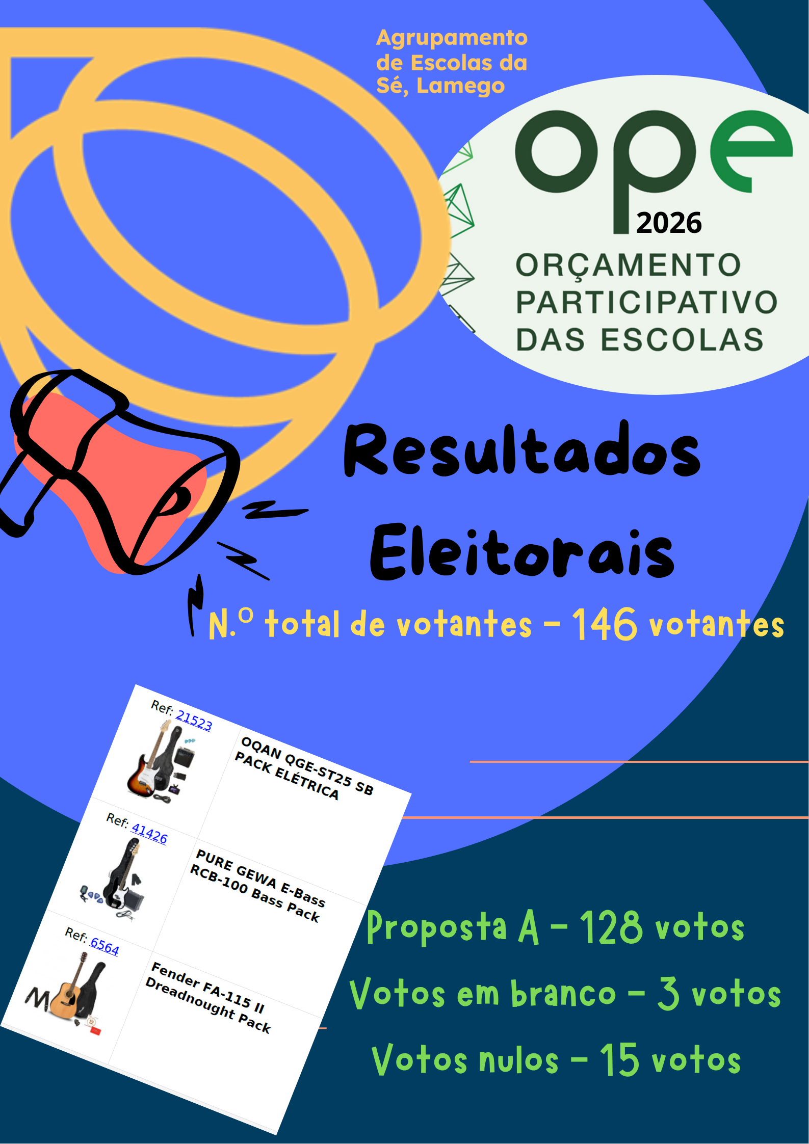Cartaz OPE Resultados Eleitorais - 2026