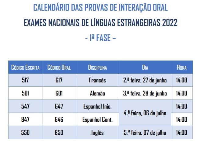 Calendario das Provas Interação Oral 2022 - 1 Fase