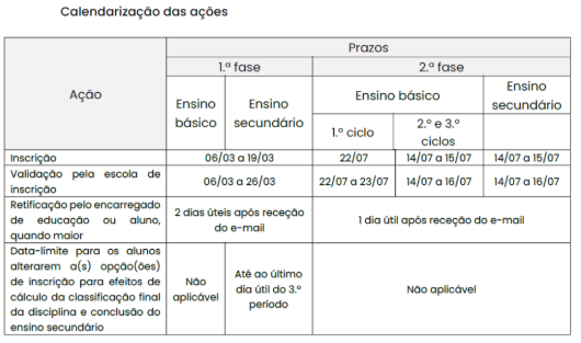 calendarizacao ações
